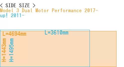 #Model 3 Dual Motor Performance 2017- + up! 2011-